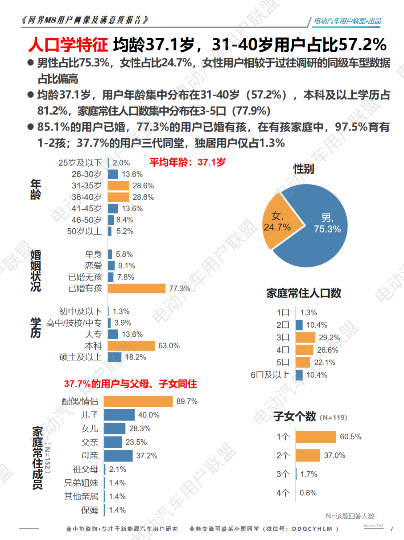2026问界M8用户画像及购车旅程调研报告-电动汽车用户联盟.pdf_第7页