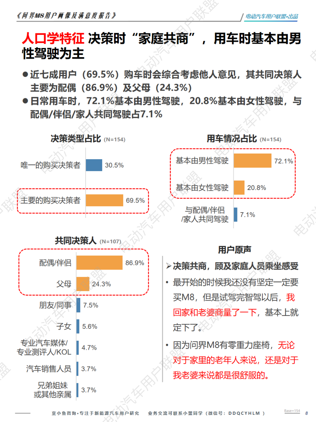2026问界M8用户画像及购车旅程调研报告-电动汽车用户联盟.pdf_第8页