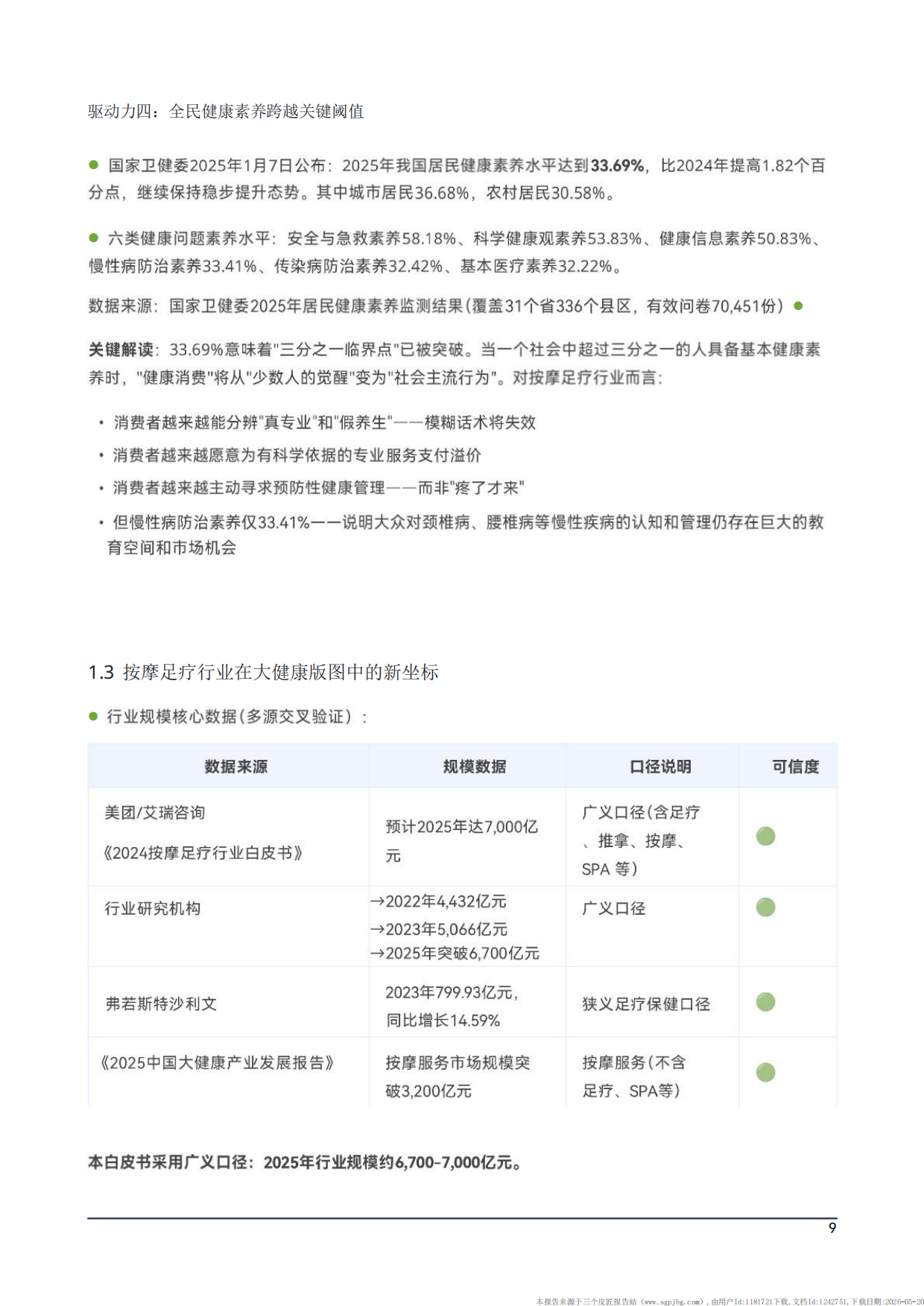 2026中国大健康按摩足疗产业生存与发展白皮书-智晨产业经济发展研究院.pdf_第10页