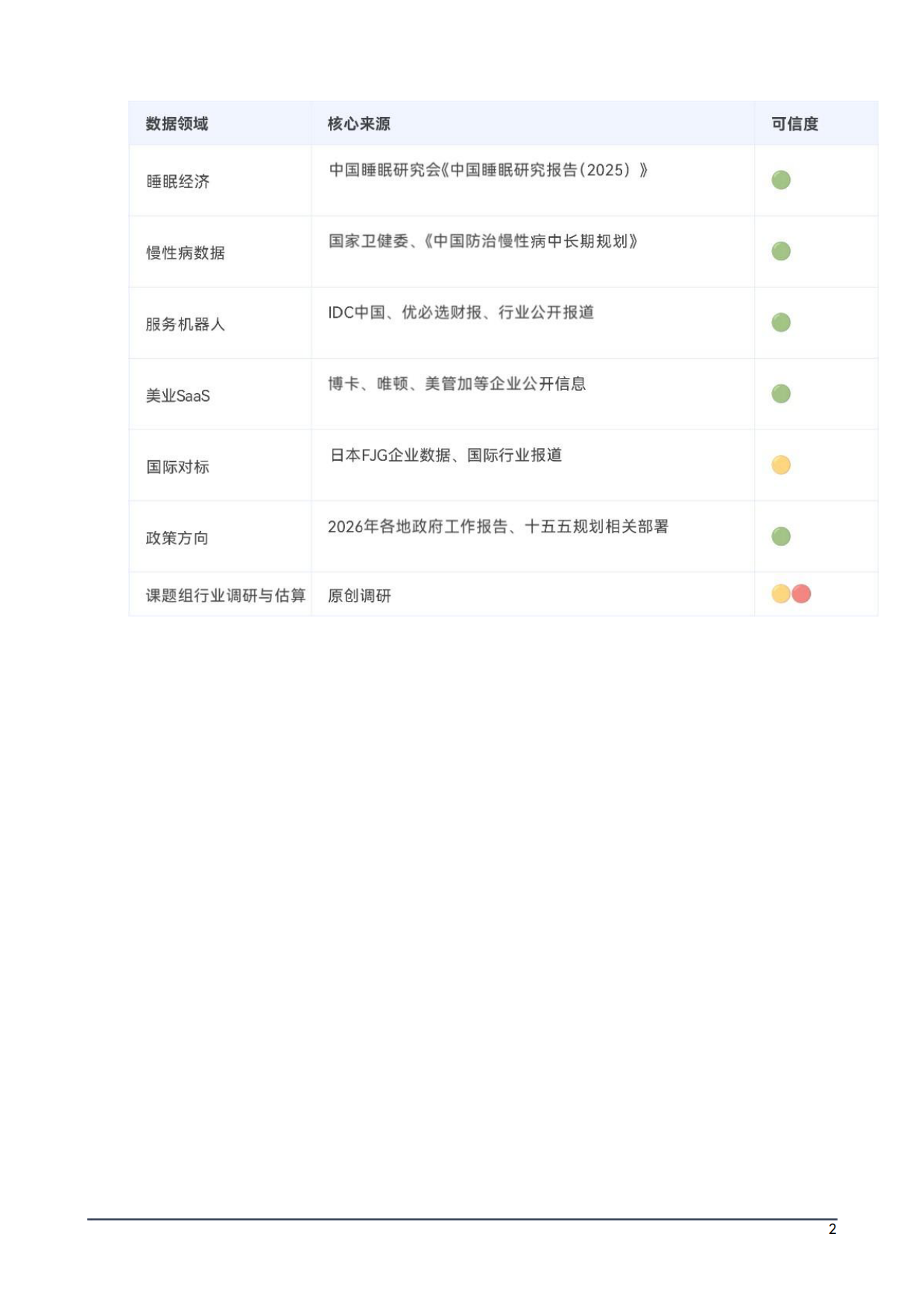 2026中国大健康按摩足疗产业生存与发展白皮书-智晨产业经济发展研究院.pdf_第3页