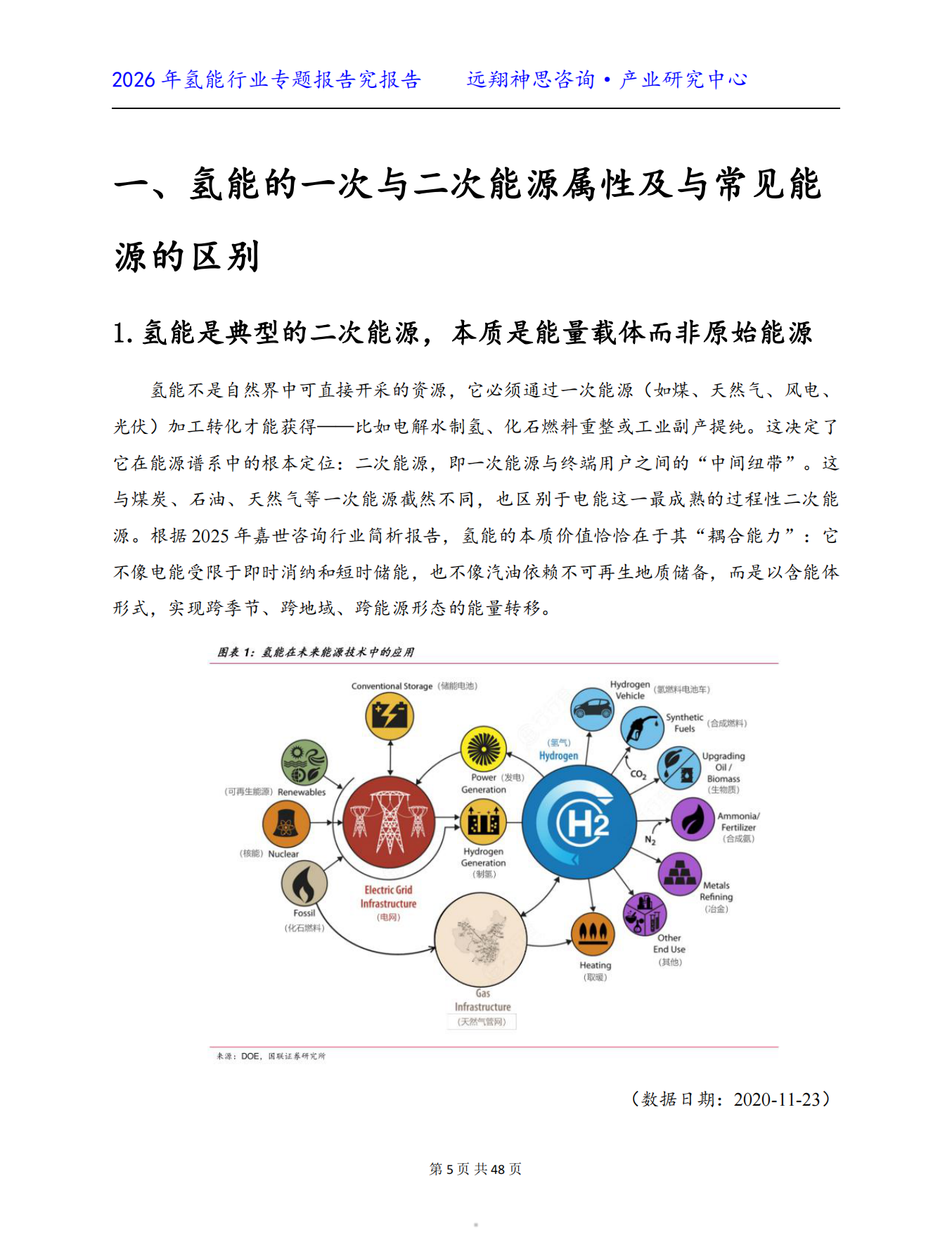 2026中国氢能行业专题报告-远翔神思咨询.pdf_第5页