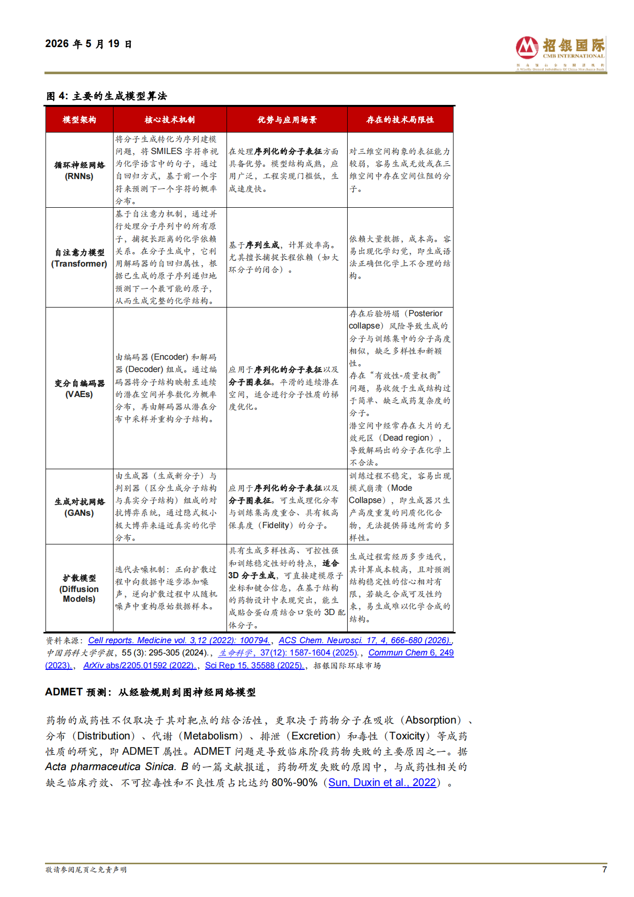 2026中国医药：AI有望改变创新药研发范式-招银国际.pdf_第7页