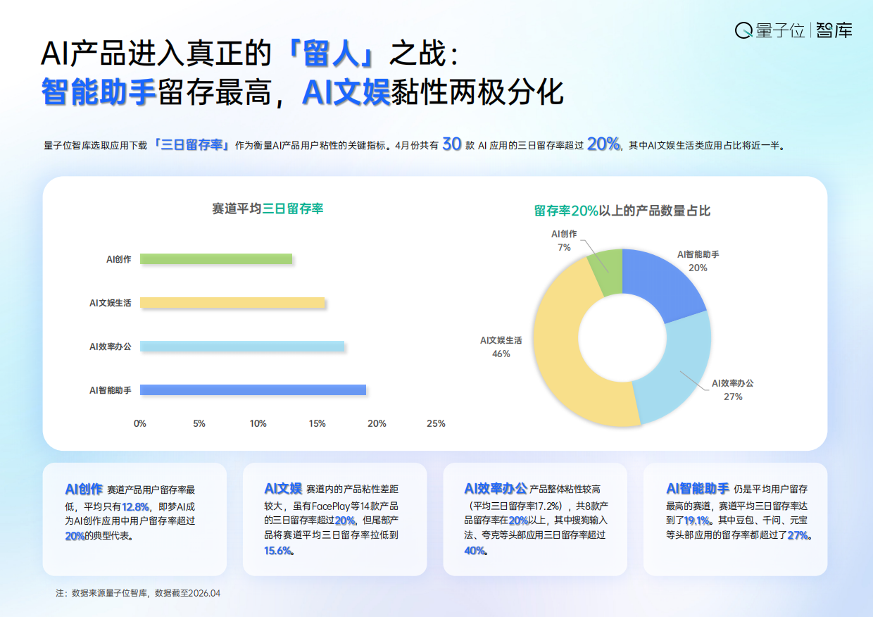2026中国AI应用全景图谱报告-量子位智库.pdf_第10页