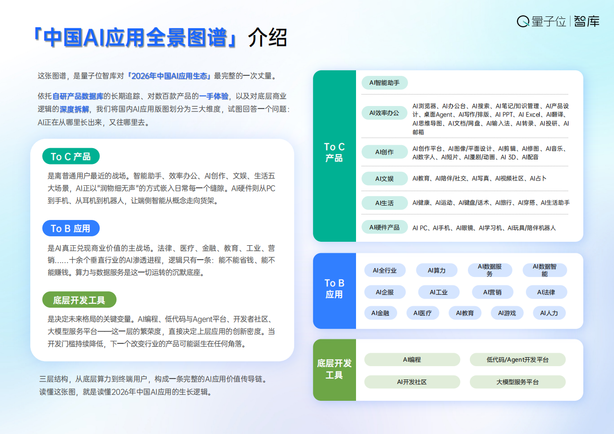 2026中国AI应用全景图谱报告-量子位智库.pdf_第5页