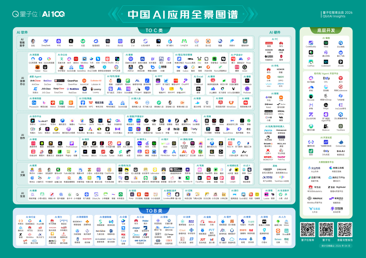 2026中国AI应用全景图谱报告-量子位智库.pdf_第6页