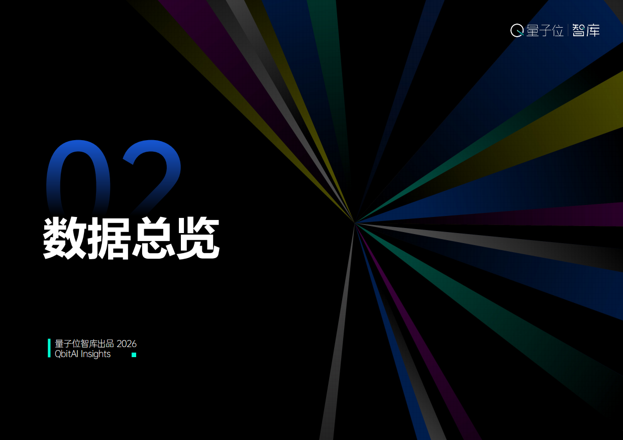 2026中国AI应用全景图谱报告-量子位智库.pdf_第7页