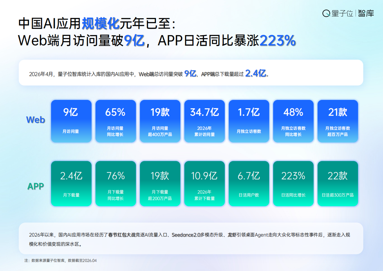 2026中国AI应用全景图谱报告-量子位智库.pdf_第8页