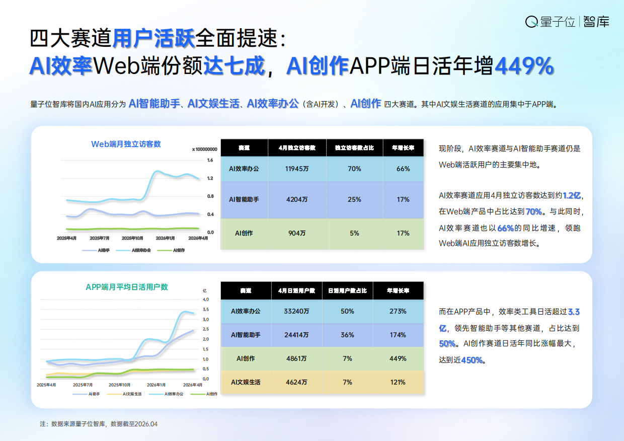 2026中国AI应用全景图谱报告-量子位智库.pdf_第9页
