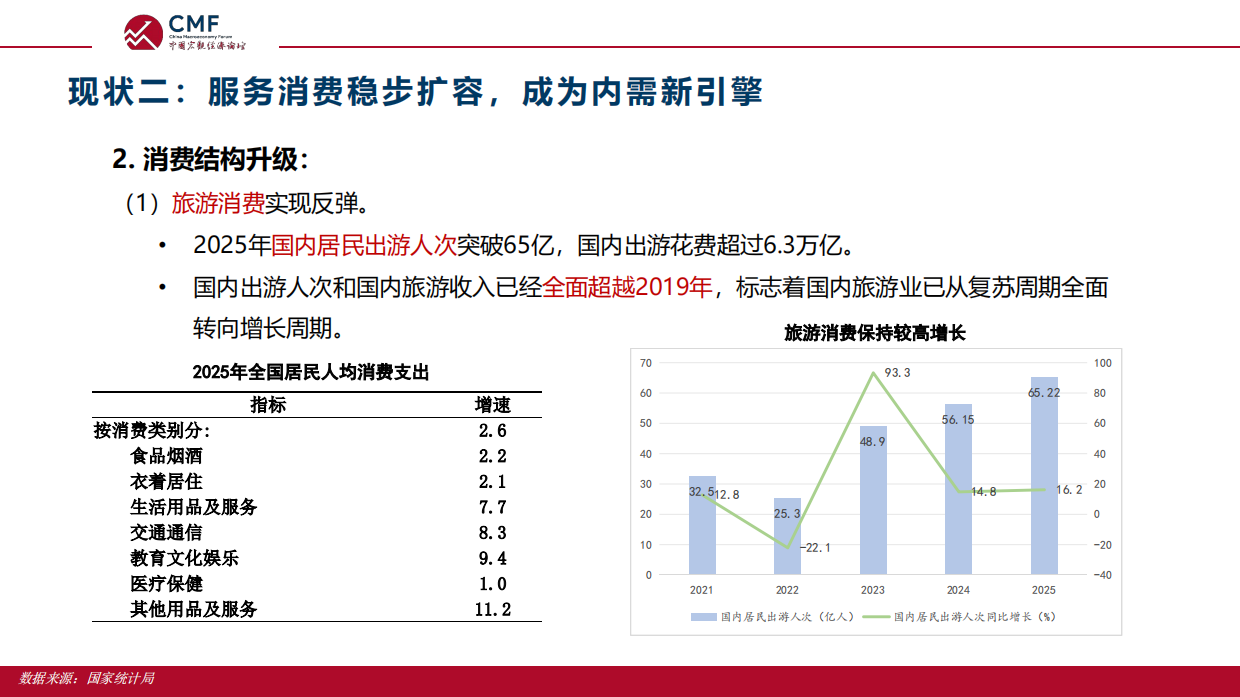 人大国发院_2026提振服务业，推动服务业优质高效发展-CMF.pdf_第10页
