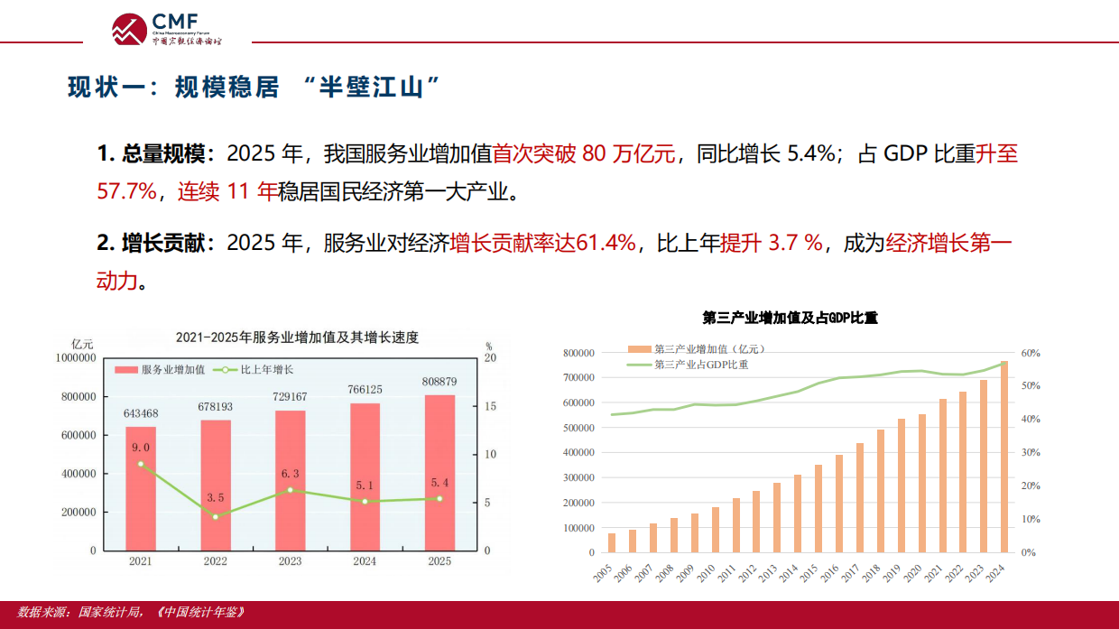 人大国发院_2026提振服务业，推动服务业优质高效发展-CMF.pdf_第7页
