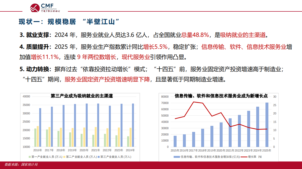 人大国发院_2026提振服务业，推动服务业优质高效发展-CMF.pdf_第8页