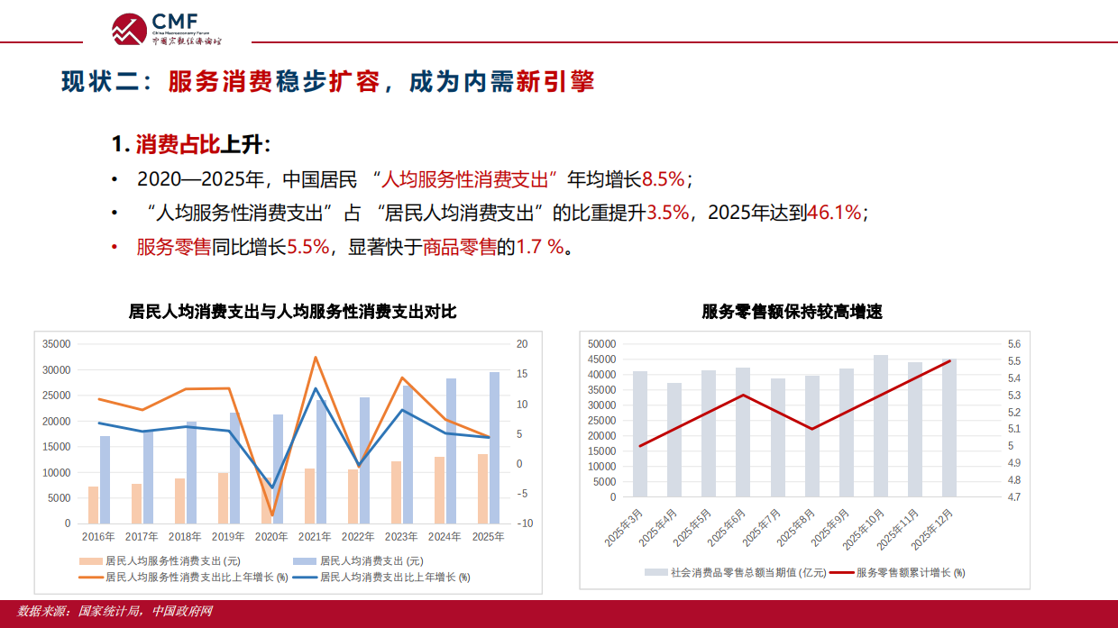 人大国发院_2026提振服务业，推动服务业优质高效发展-CMF.pdf_第9页