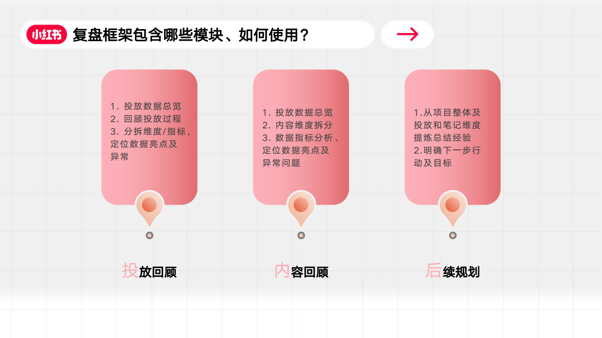小红书效果运营投放复盘基础框架及要素.pdf_第7页