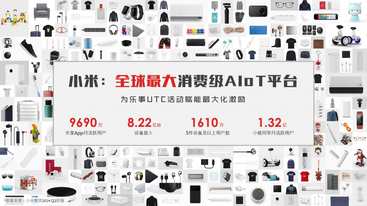 2024乐事×小米UTC跨界全链路营销.pdf_第10页