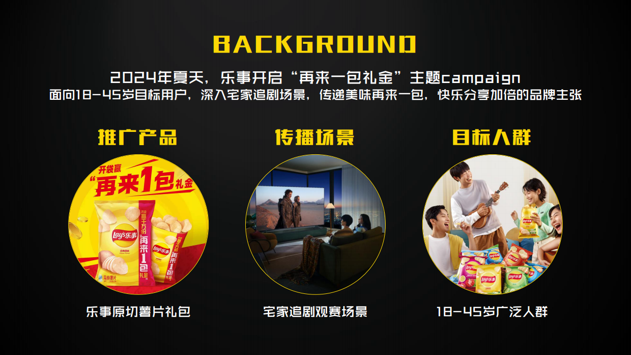 2024乐事×小米UTC跨界全链路营销.pdf_第2页