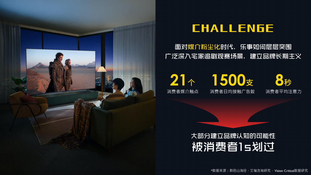 2024乐事×小米UTC跨界全链路营销.pdf_第3页