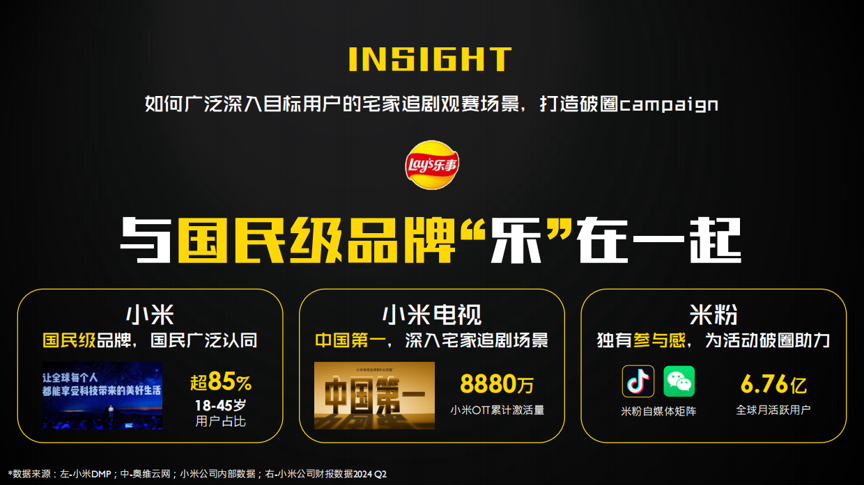 2024乐事×小米UTC跨界全链路营销.pdf_第4页