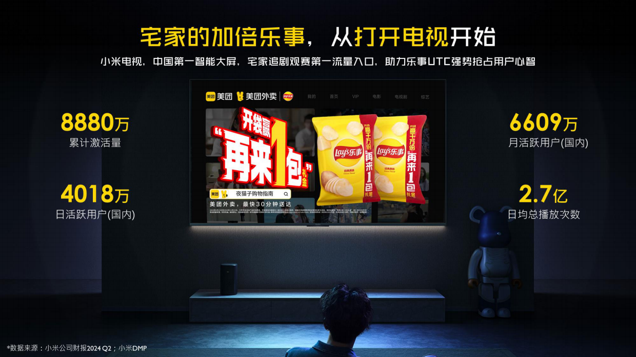2024乐事×小米UTC跨界全链路营销.pdf_第7页