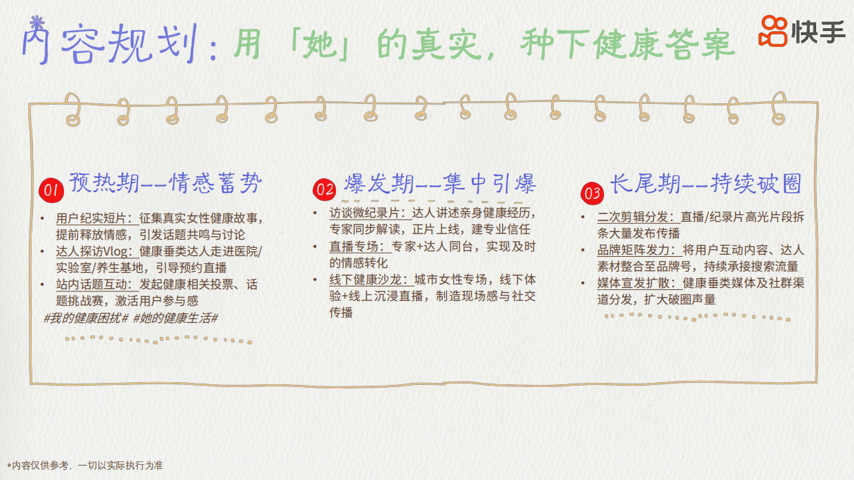 2026快手《她的健康答案》招商方案.pdf_第10页