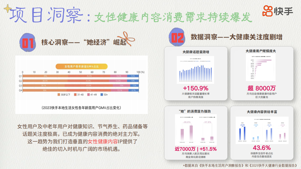 2026快手《她的健康答案》招商方案.pdf_第2页