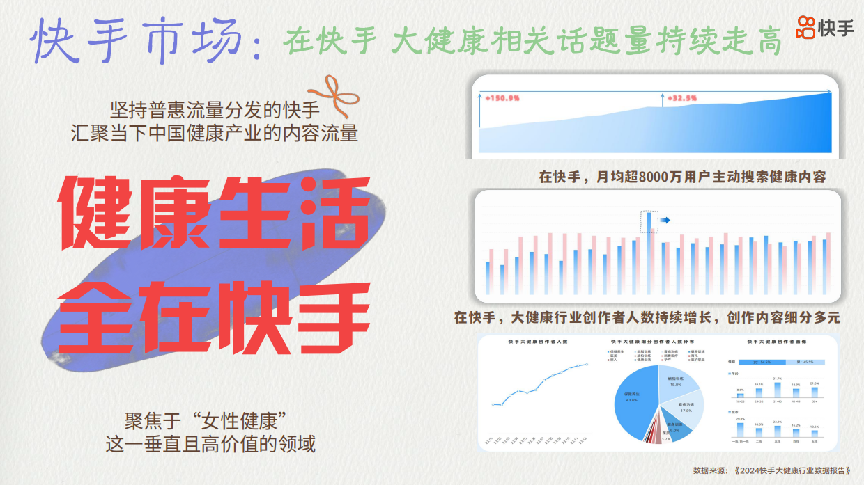 2026快手《她的健康答案》招商方案.pdf_第3页