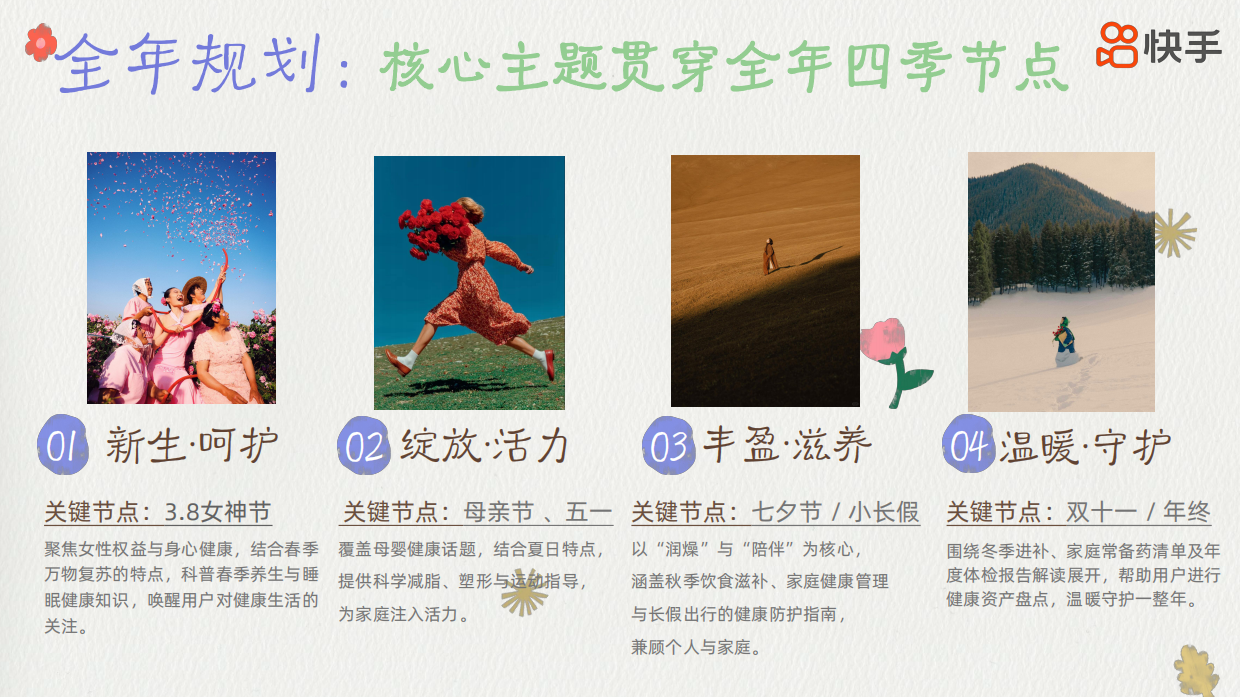 2026快手《她的健康答案》招商方案.pdf_第9页