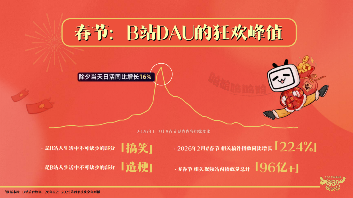 哔哩哔哩2027大年初一联欢会招商方案.pdf_第2页