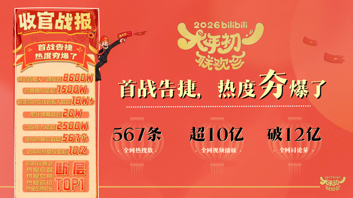 哔哩哔哩2027大年初一联欢会招商方案.pdf_第4页