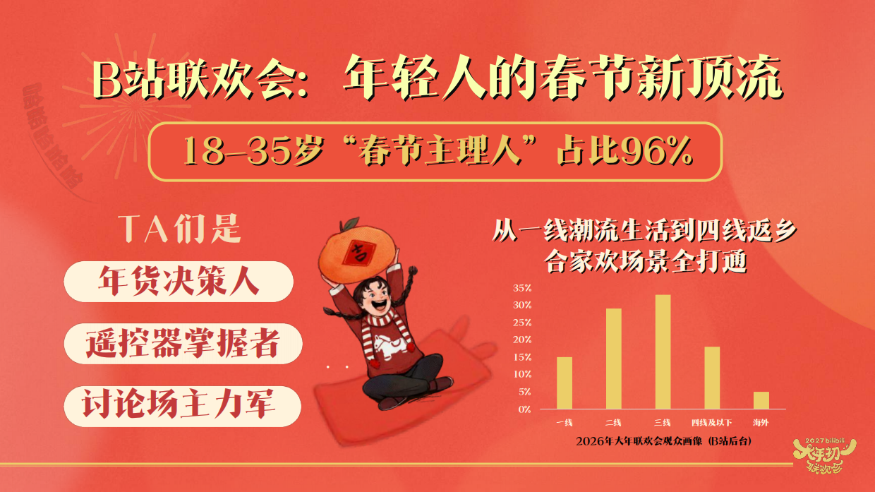 哔哩哔哩2027大年初一联欢会招商方案.pdf_第6页