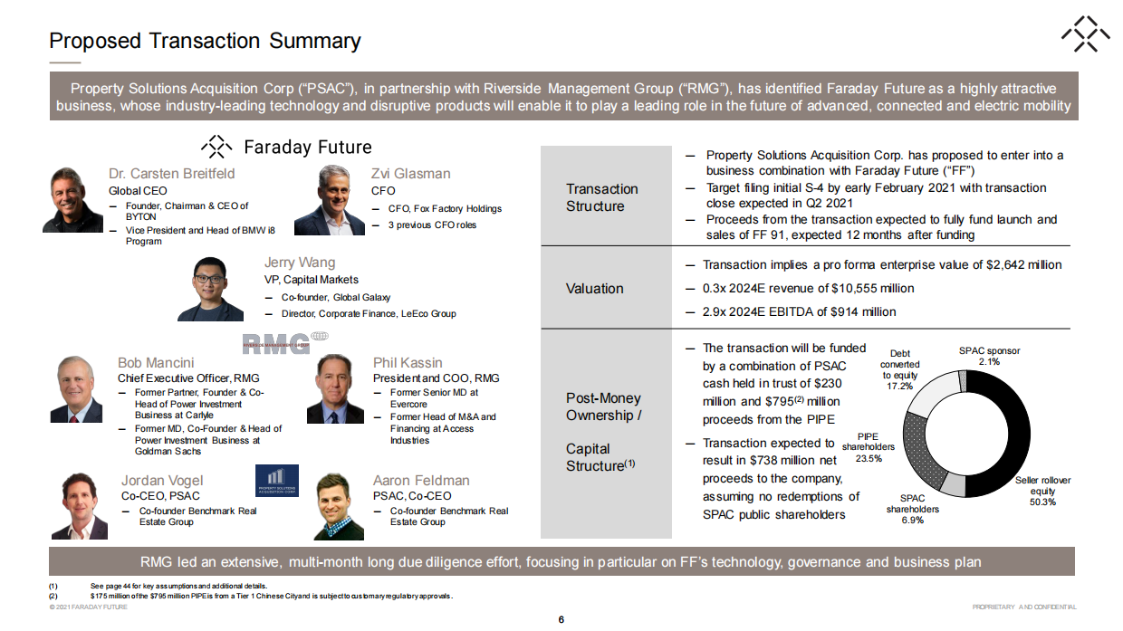 法拉第未来 FF 上市融资路演 PPT.pdf_第6页
