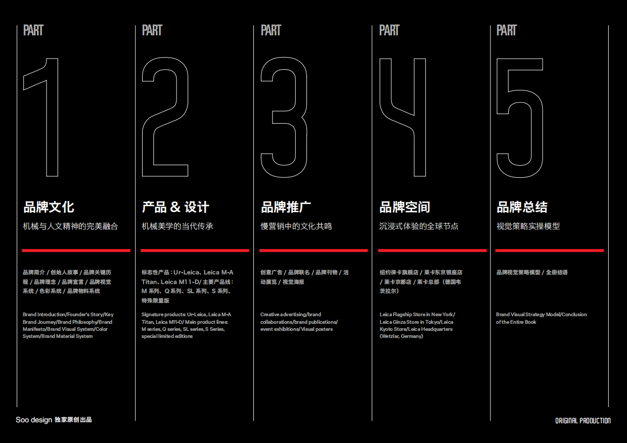 Leica徕卡-品牌资料.pdf_第3页