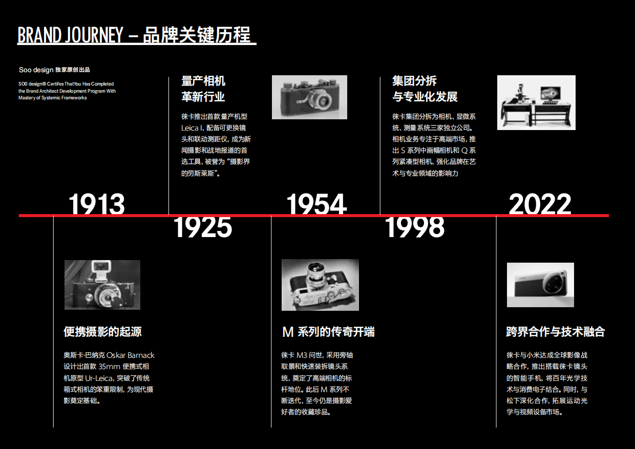 Leica徕卡-品牌资料.pdf_第7页