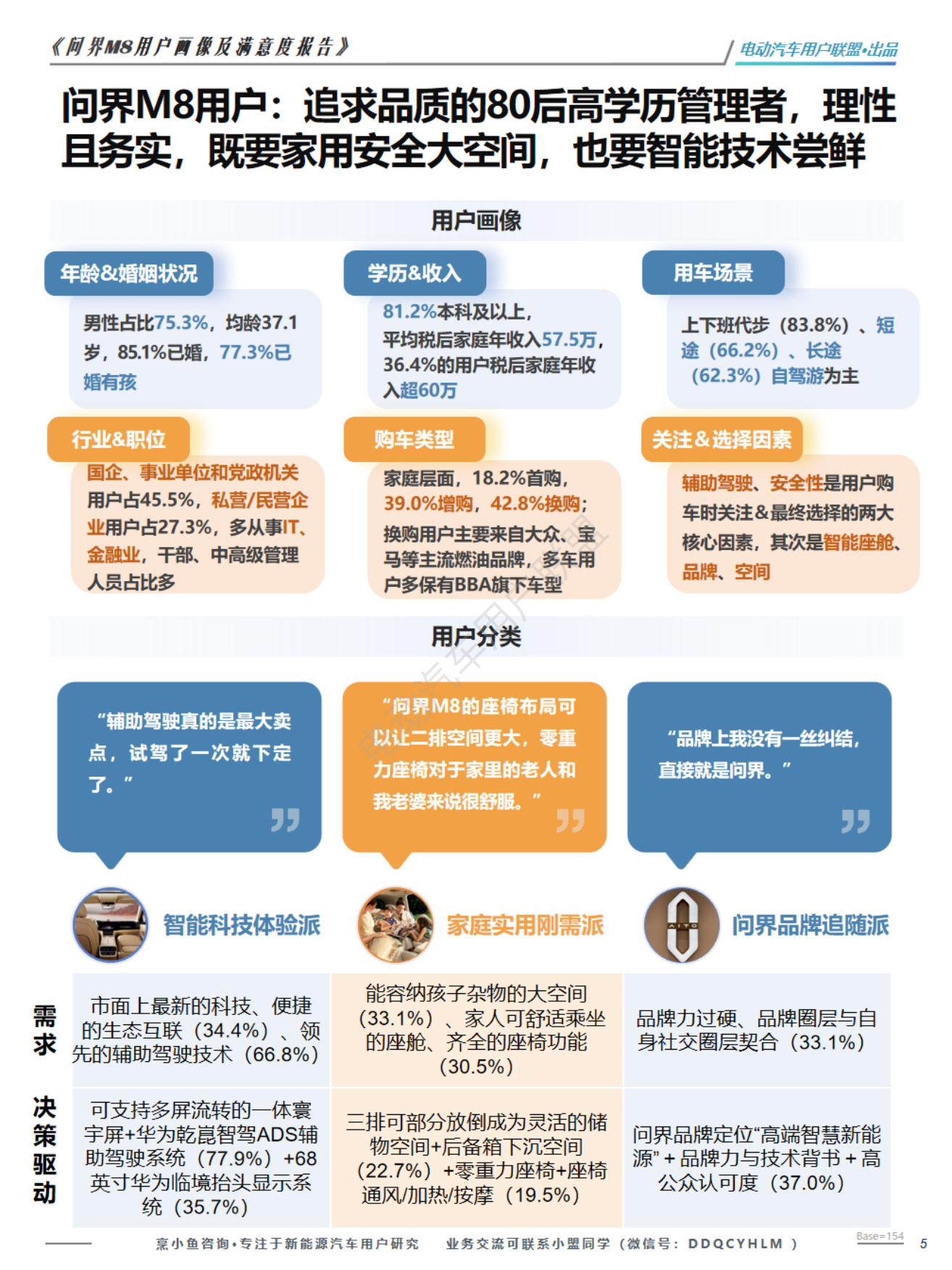 2026问界M8用户画像及购车旅程调研报告-电动汽车用户联盟.pdf_第5页