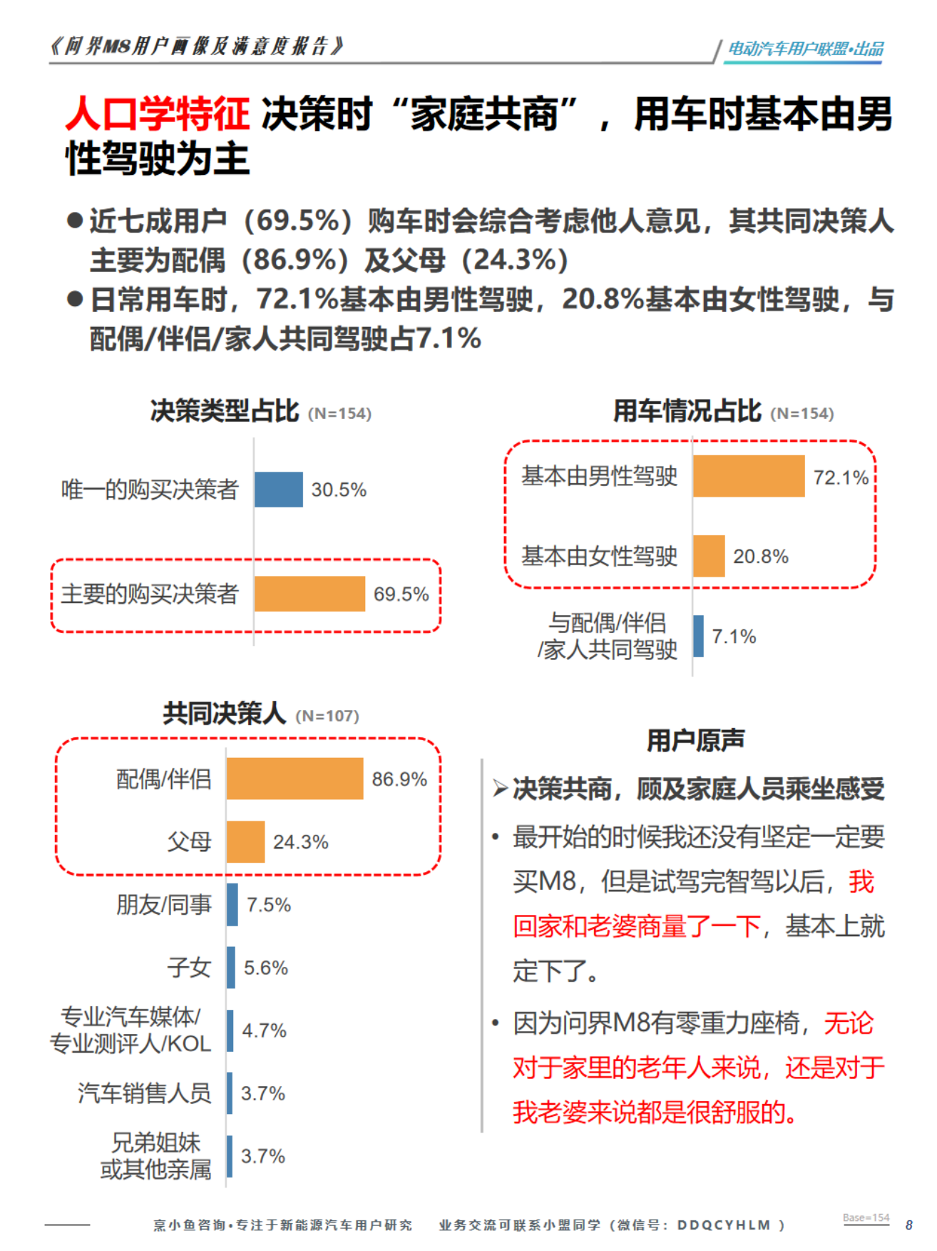 2026问界M8用户画像及购车旅程调研报告-电动汽车用户联盟.pdf_第8页