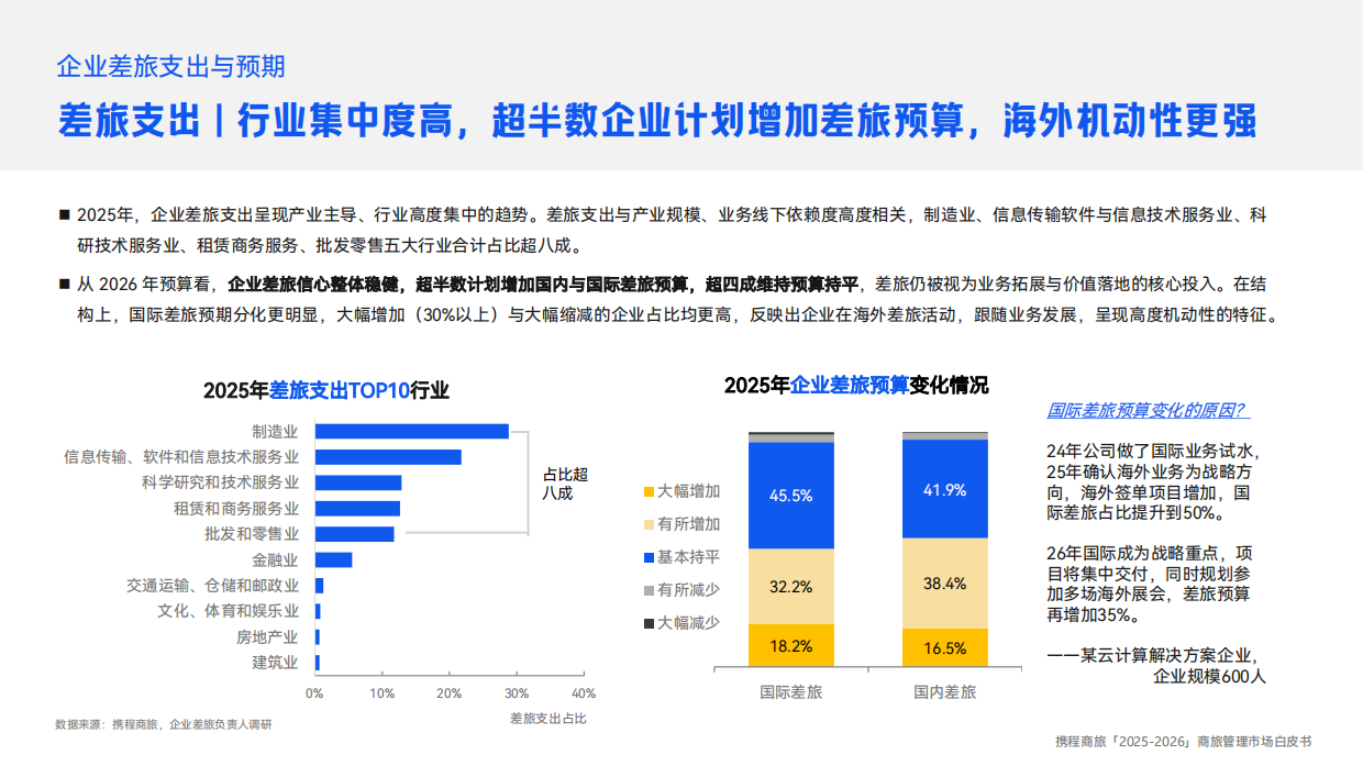 2025-2026商旅管理市场白皮书-携程商旅.pdf_第8页