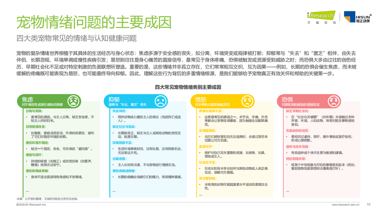 2026年中国宠物情绪行业白皮书-艾瑞咨询.pdf_第10页