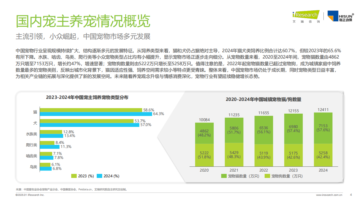2026年中国宠物情绪行业白皮书-艾瑞咨询.pdf_第4页