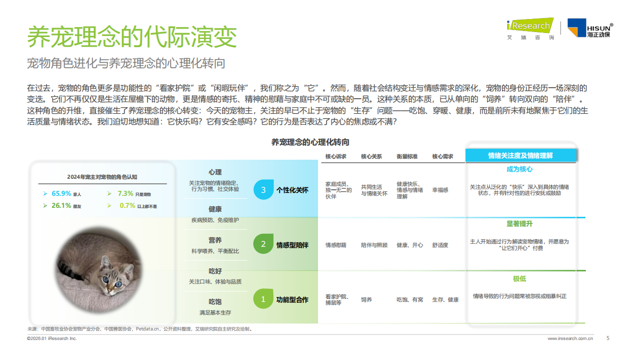 2026年中国宠物情绪行业白皮书-艾瑞咨询.pdf_第5页