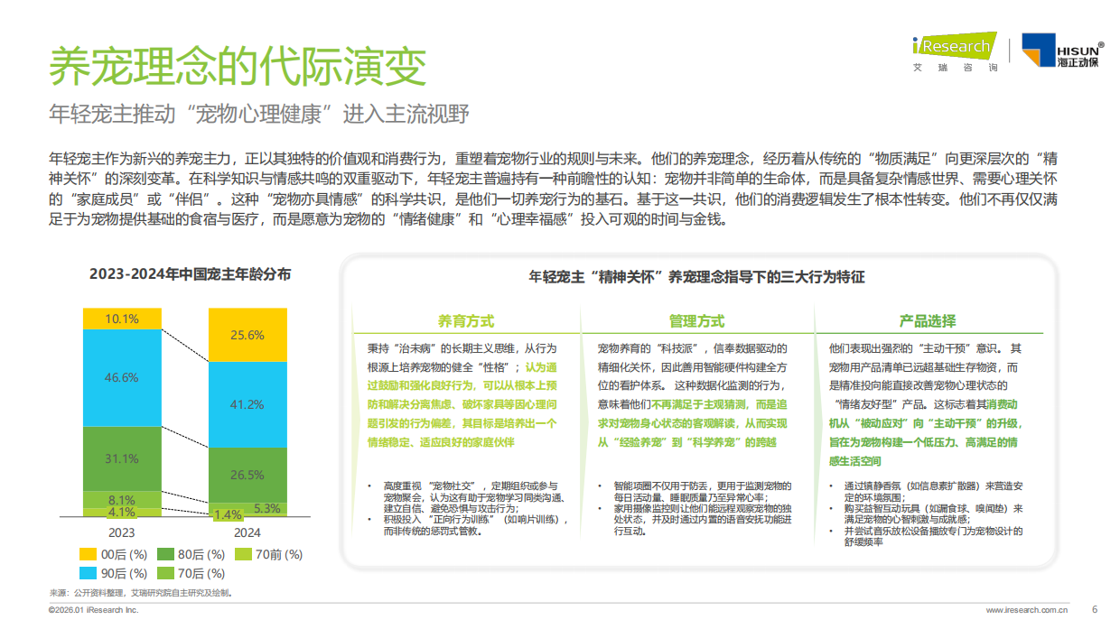 2026年中国宠物情绪行业白皮书-艾瑞咨询.pdf_第6页
