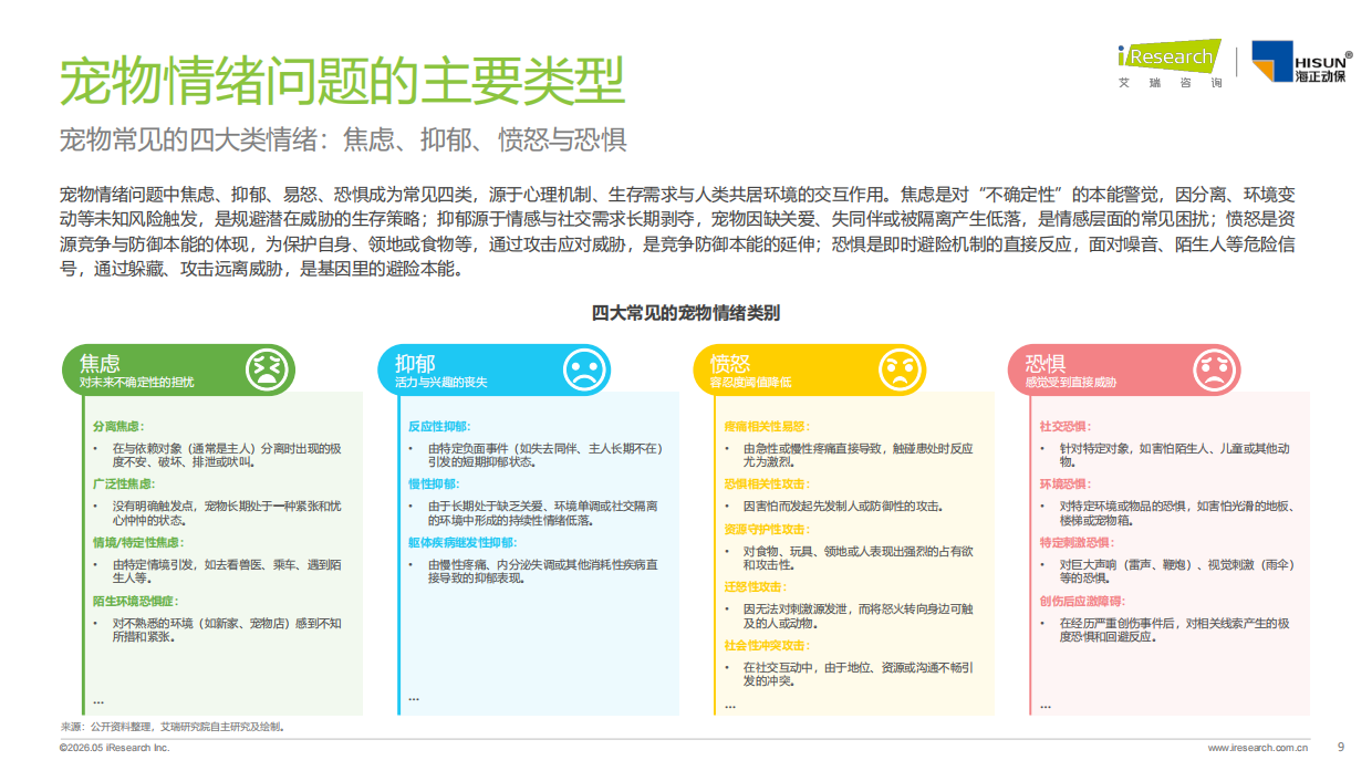 2026年中国宠物情绪行业白皮书-艾瑞咨询.pdf_第9页