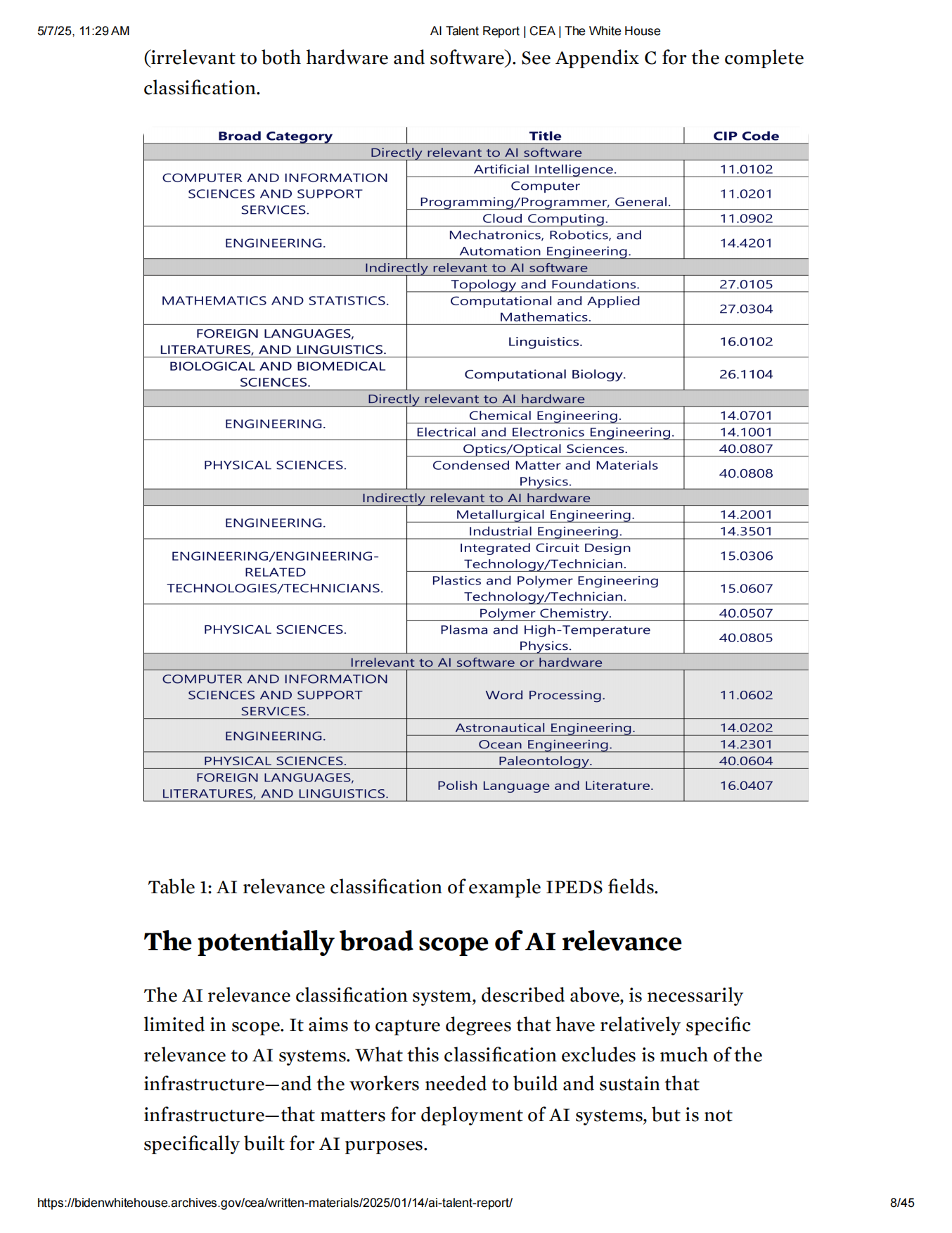 2025年人工智能人才报告（英文版）-白宫经济顾问委员会（CEA）.pdf_第8页