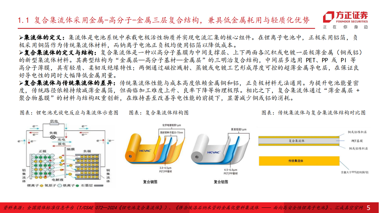 2026电新行业深度报告：新技术复合集流体系列，厚积薄发——首纳十五五规划，产业端多点开花-方正证券.pdf_第5页
