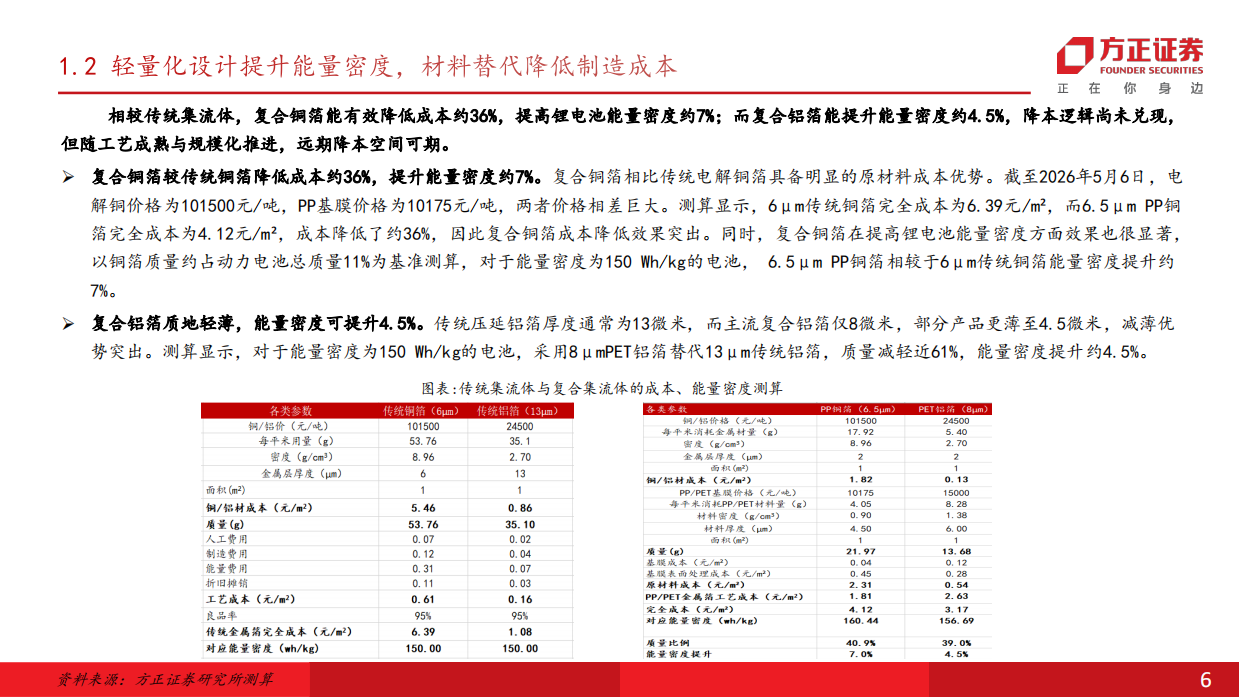 2026电新行业深度报告：新技术复合集流体系列，厚积薄发——首纳十五五规划，产业端多点开花-方正证券.pdf_第6页