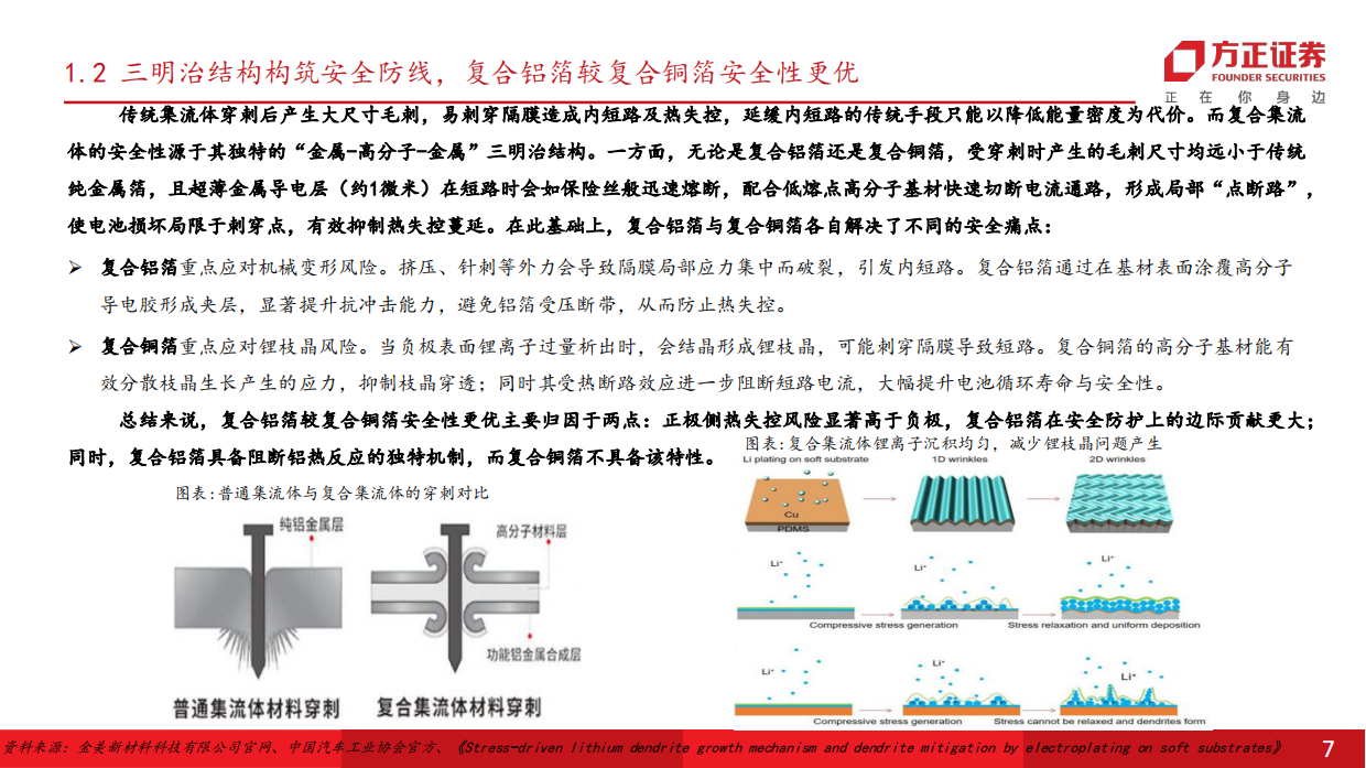 2026电新行业深度报告：新技术复合集流体系列，厚积薄发——首纳十五五规划，产业端多点开花-方正证券.pdf_第7页