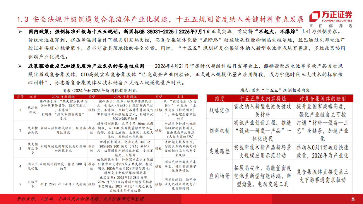 2026电新行业深度报告：新技术复合集流体系列，厚积薄发——首纳十五五规划，产业端多点开花-方正证券.pdf_第8页