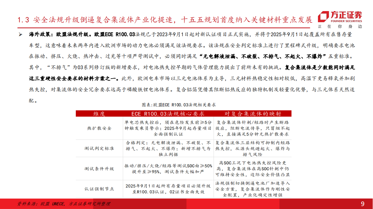 2026电新行业深度报告：新技术复合集流体系列，厚积薄发——首纳十五五规划，产业端多点开花-方正证券.pdf_第9页