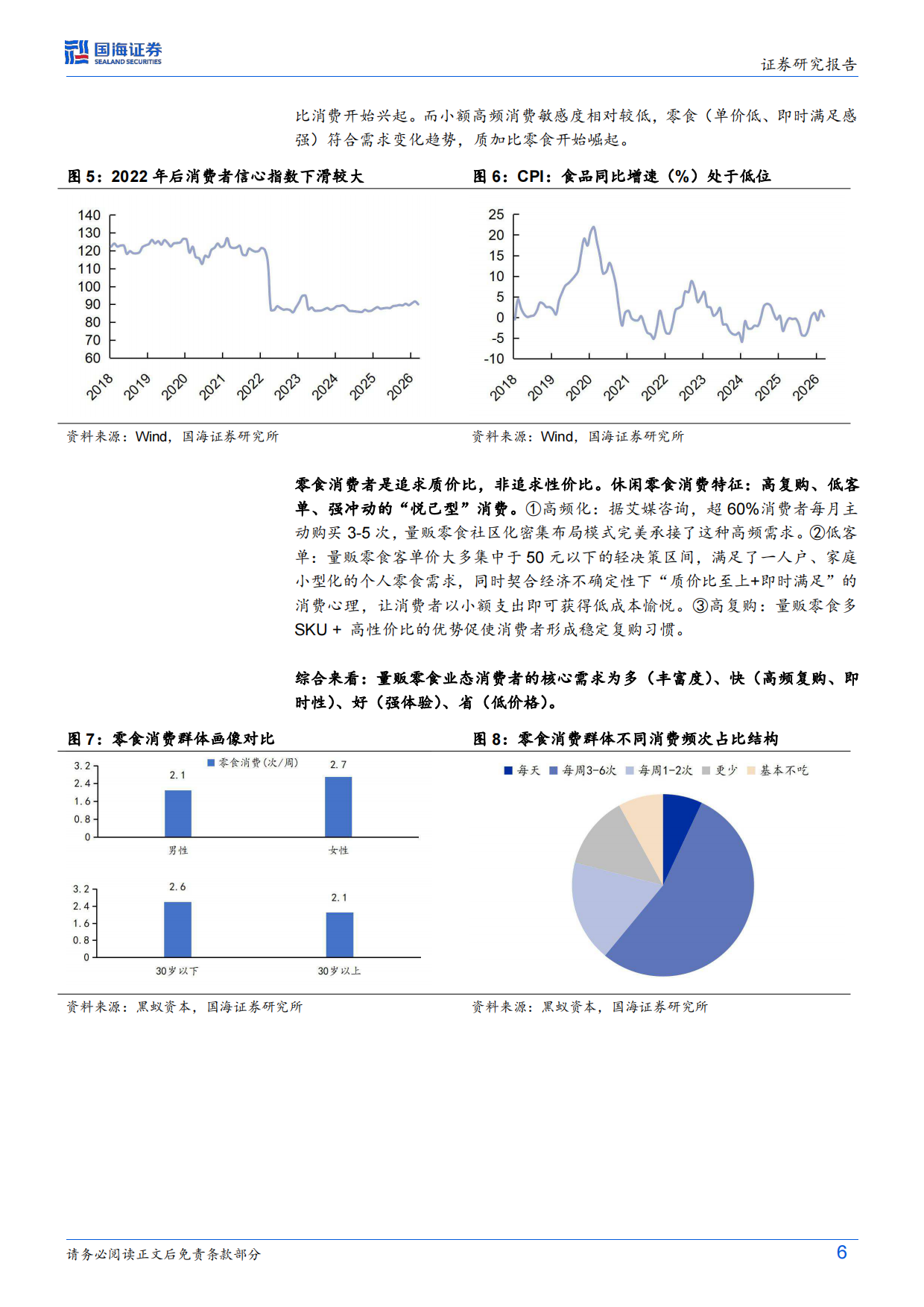 2026零食行业革新深度系列首篇：零食的效率革命-国海证券.pdf_第6页