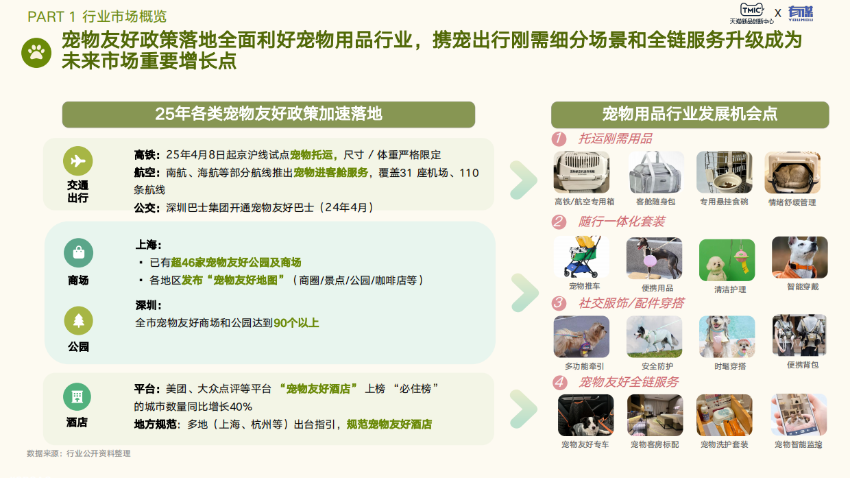 2026年宠物用品趋势白皮书-天猫新品创新中心.pdf_第6页