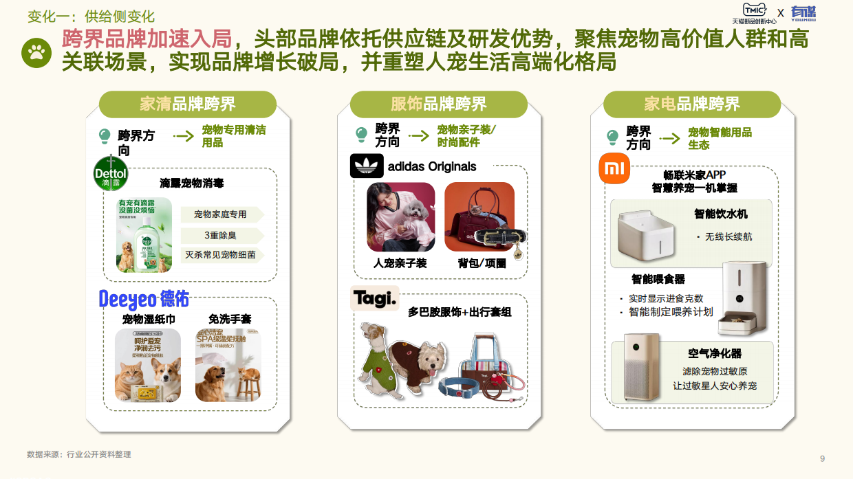 2026年宠物用品趋势白皮书-天猫新品创新中心.pdf_第9页