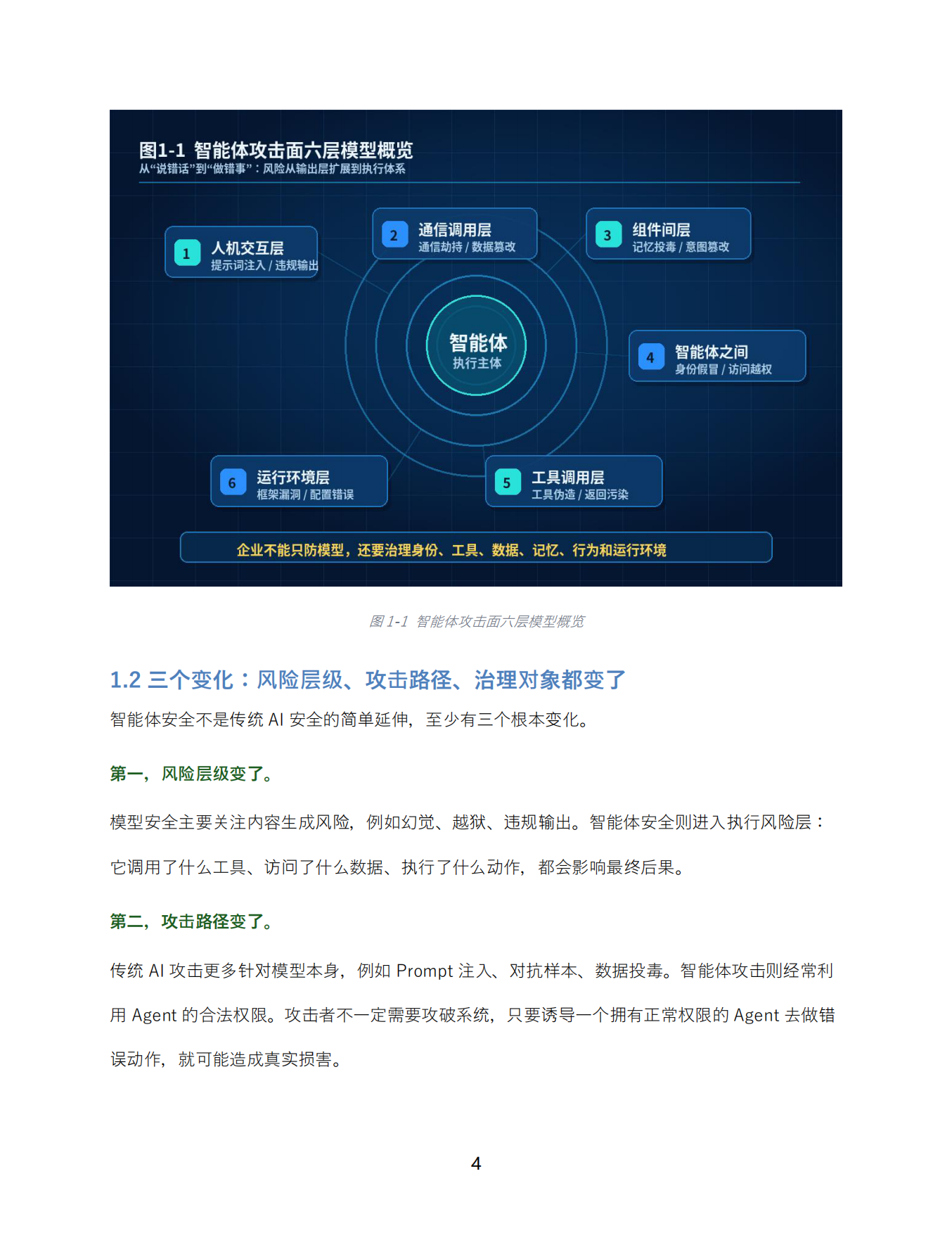 2026年智能体安全新范式报告-360AI安全研究院.pdf_第8页